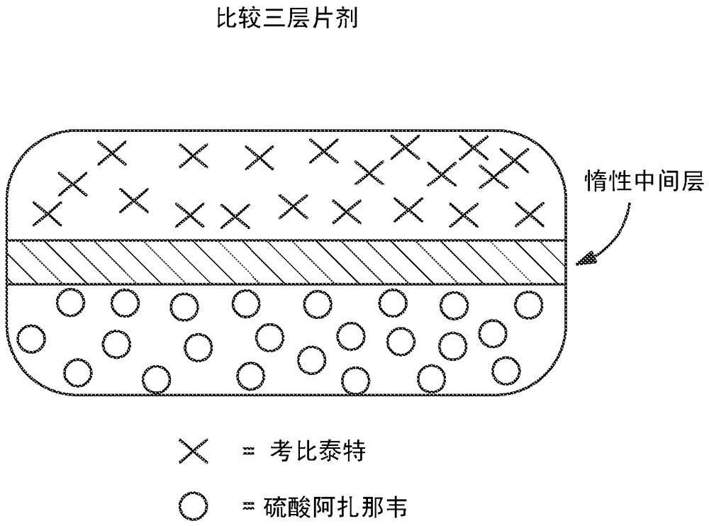 Hiv treatment formulation of atazanavir and cobicistat