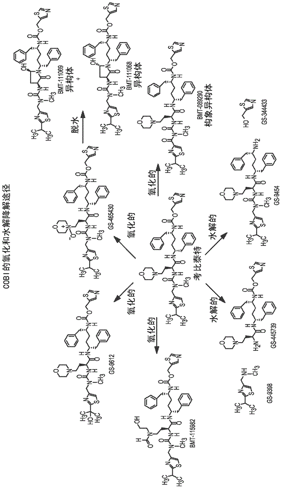 Hiv treatment formulation of atazanavir and cobicistat