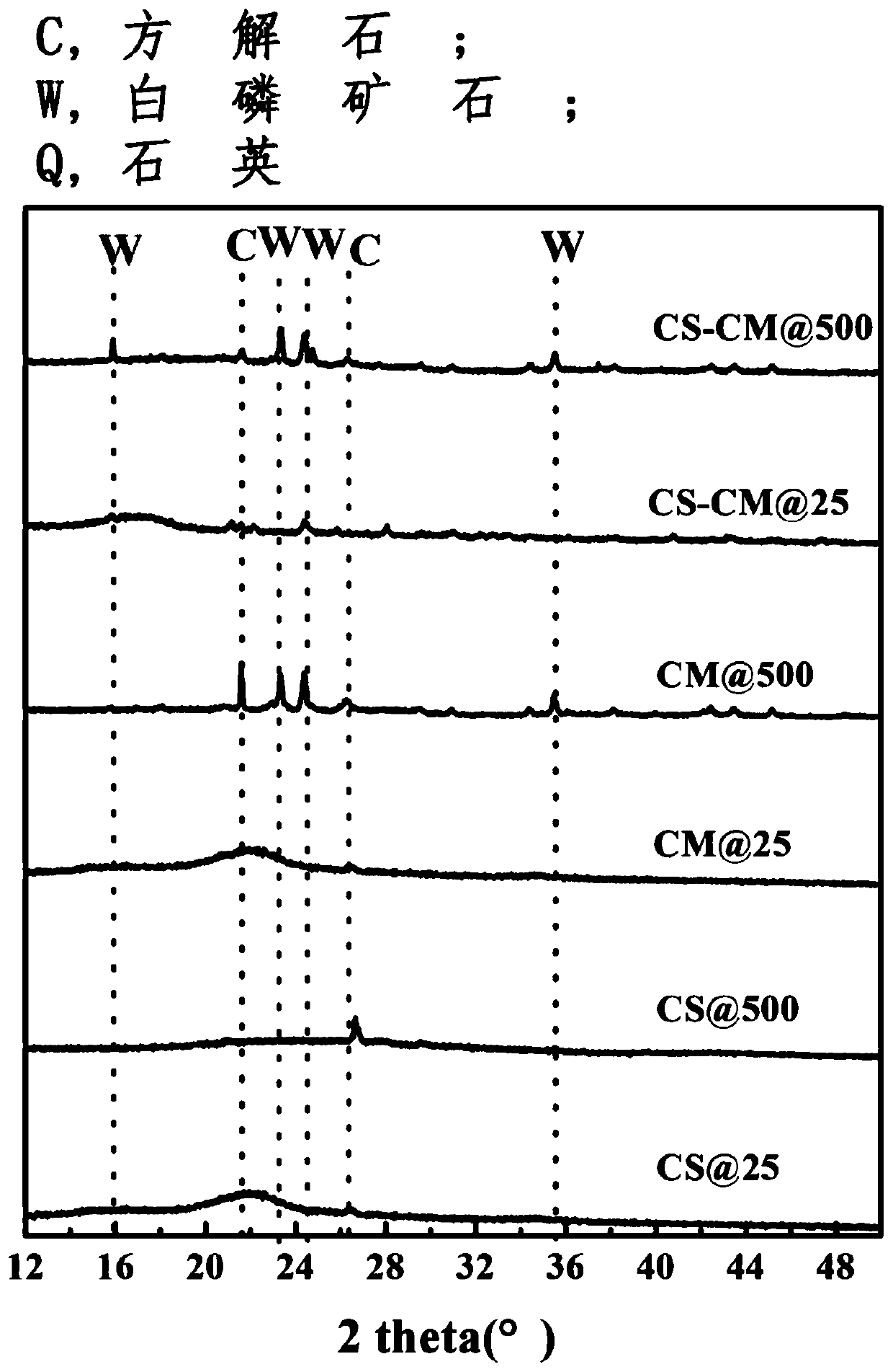 Chicken manure/corn straw composite co-pyrolysis activated carbon soil remediation agent, preparation method thereof and application of remediation agent