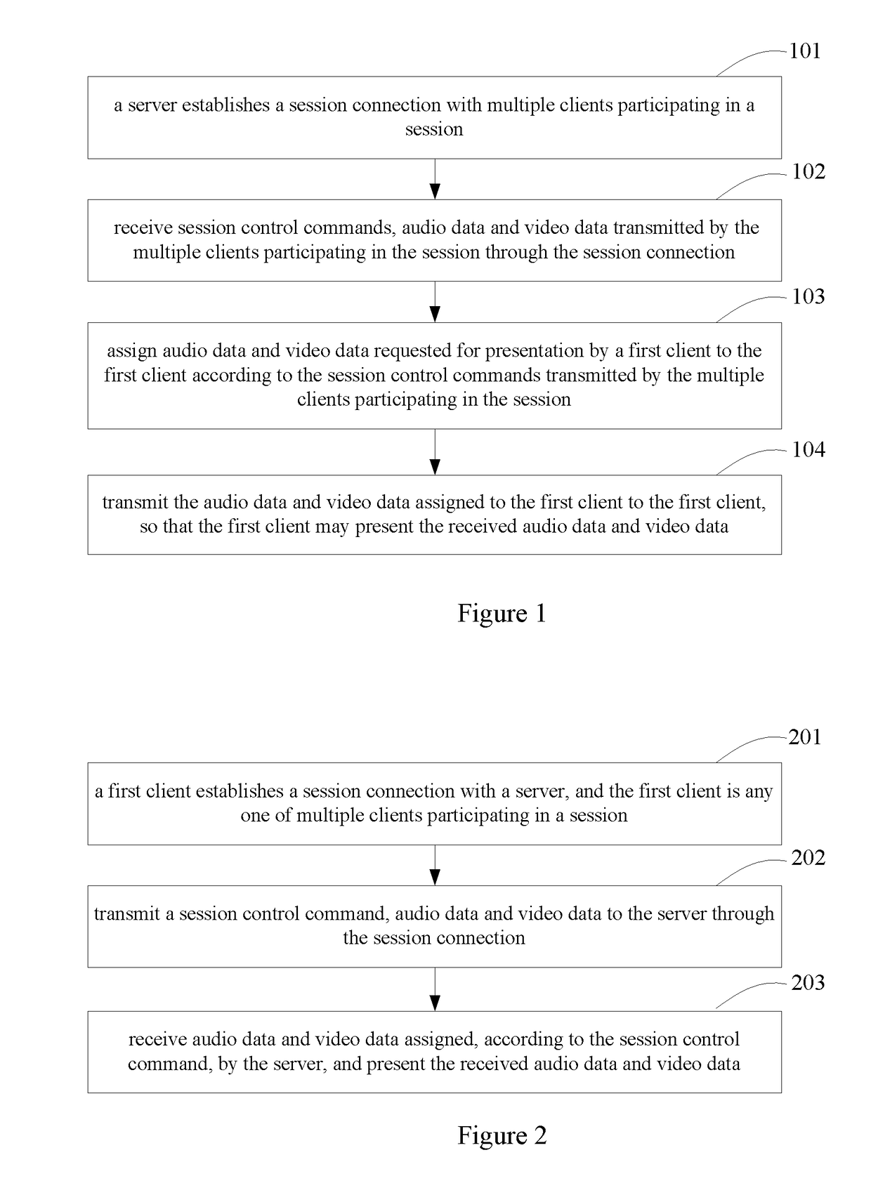 Method, server, client and system for data presentation in a multiplayer session