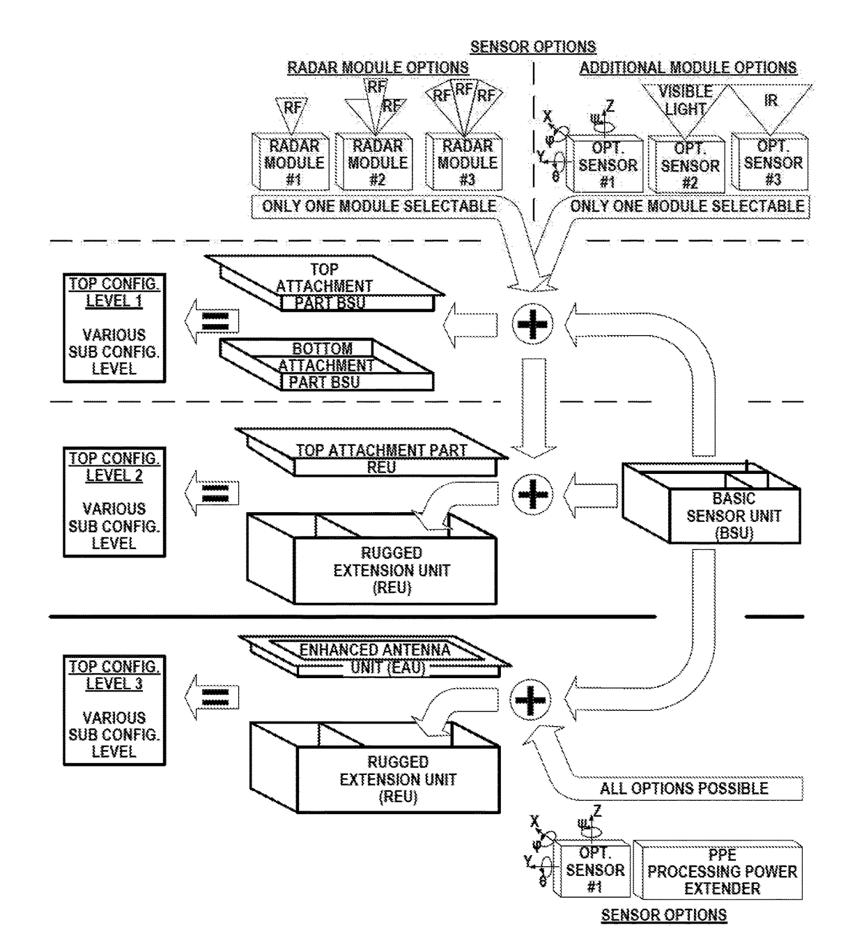 Kit for a modular radar system