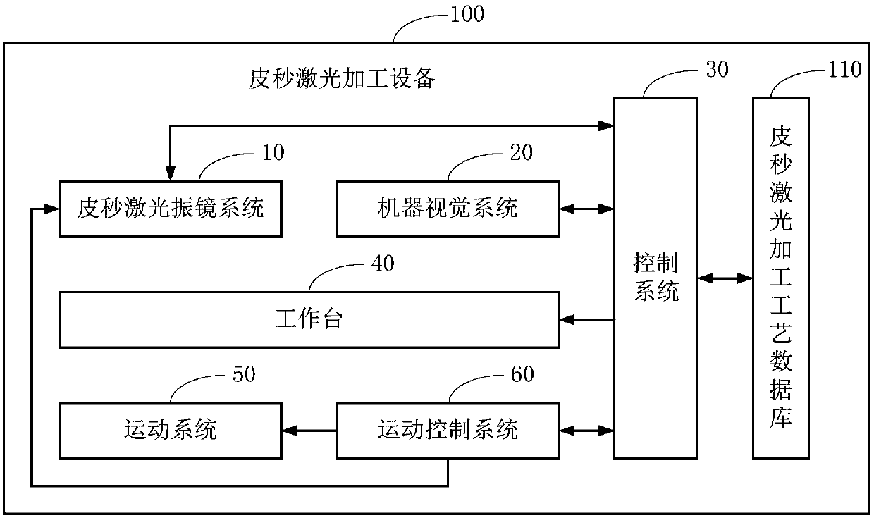 Picosecond laser machining equipment