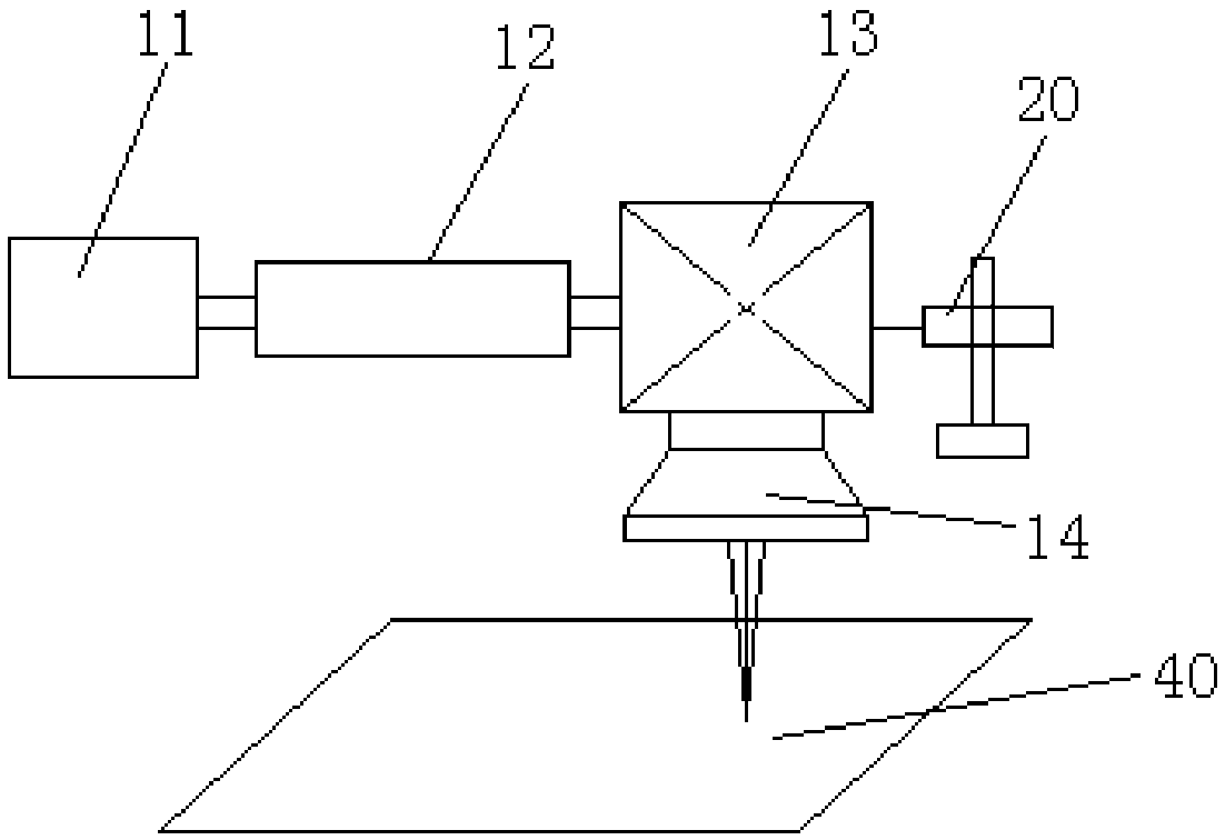 Picosecond laser machining equipment