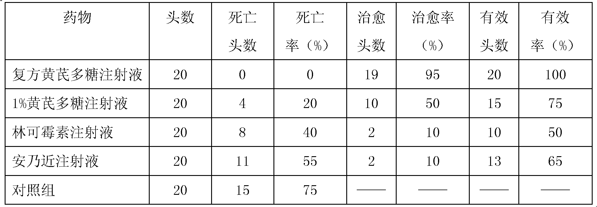 Compound astragalus polysaccharide injection used for pigs and preparation method thereof