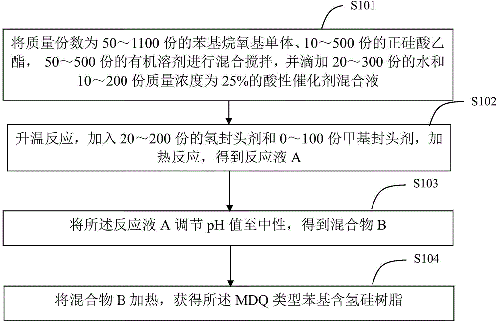 MDQ phenyl hydrogen-containing silicon resin and preparing method thereof