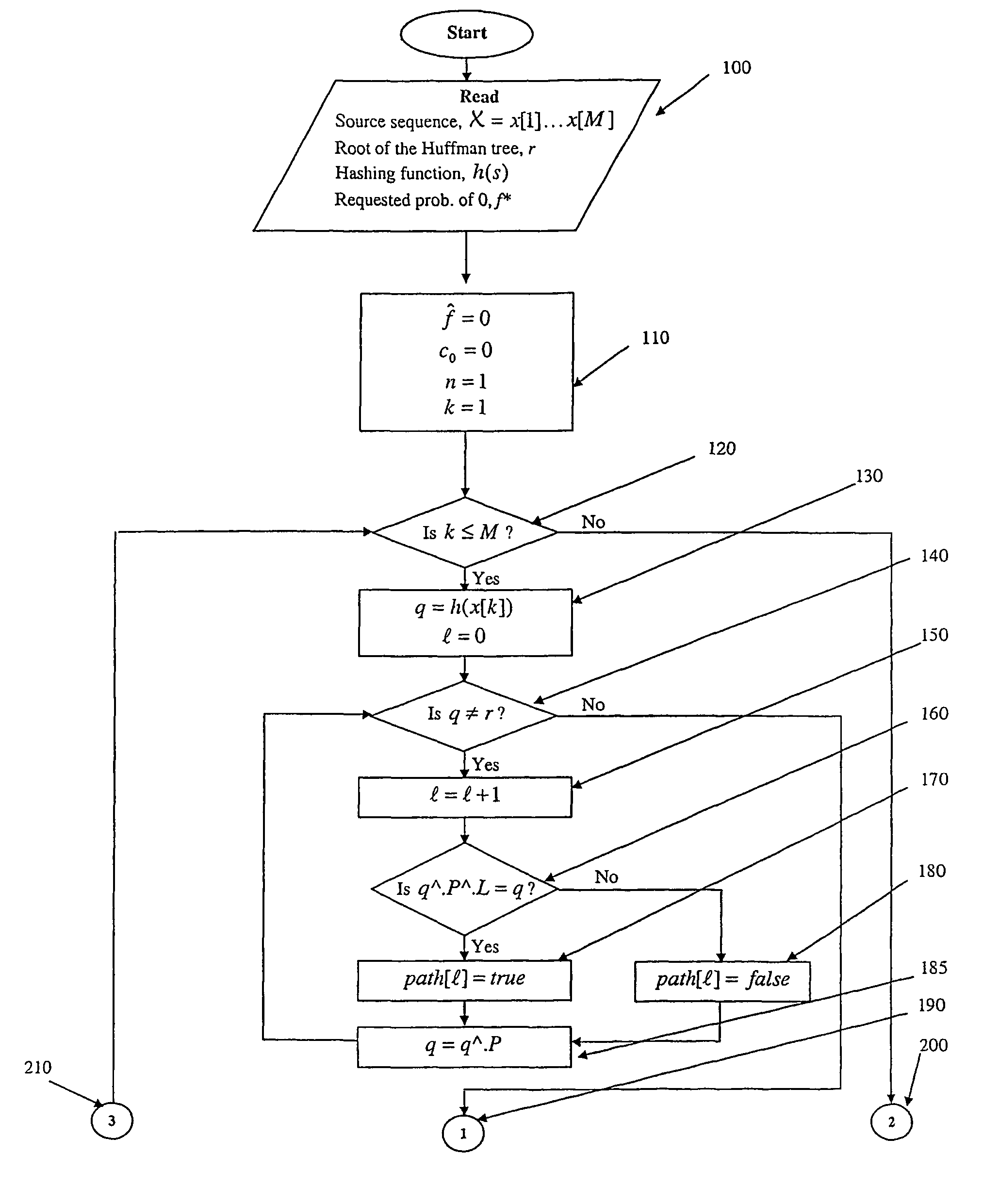 Cryptosystem for data security