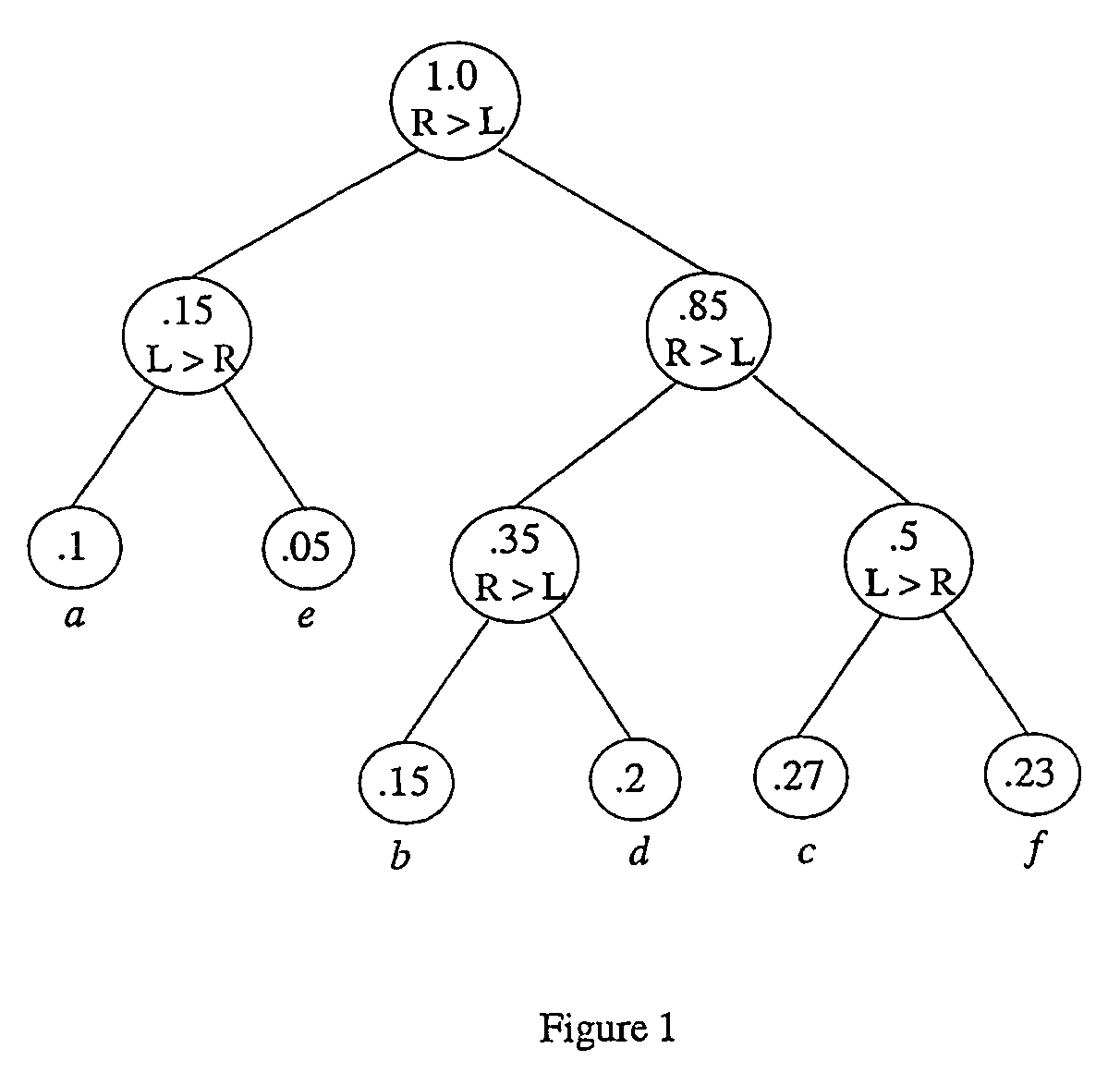 Cryptosystem for data security