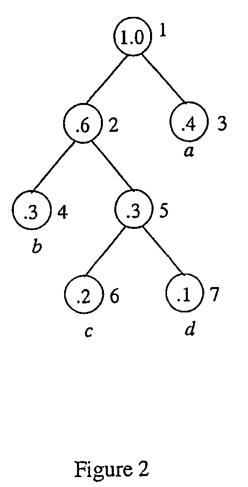 Cryptosystem for data security