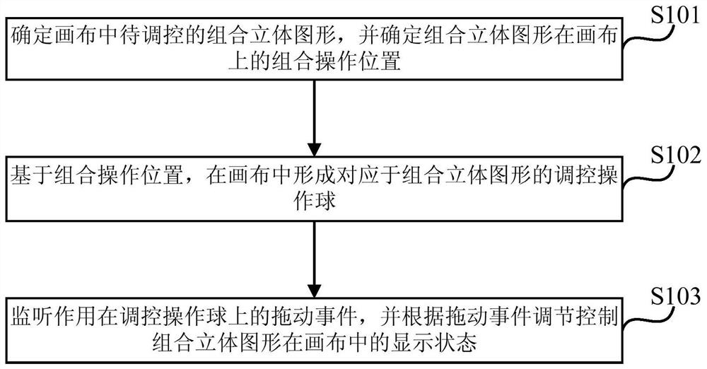 Method, device and computer equipment for adjusting and controlling the display state of combined three-dimensional graphics