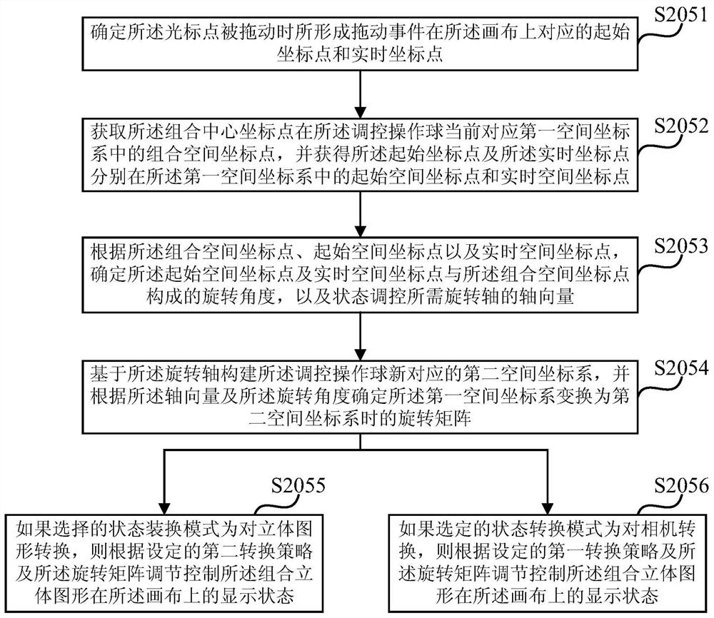 Method, device and computer equipment for adjusting and controlling the display state of combined three-dimensional graphics