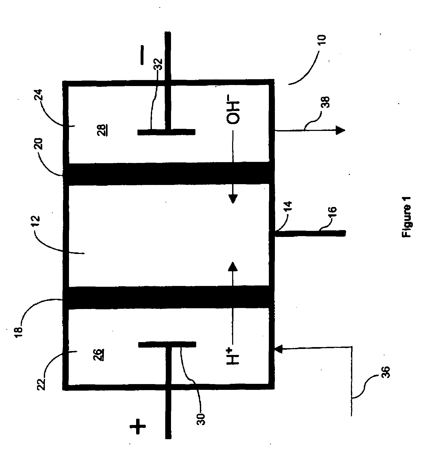 Electrochemically Driven Pump