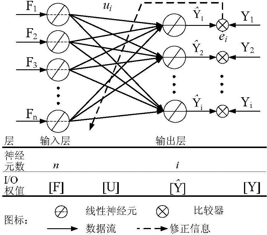 Method for controlling consistency of vibration of surfaces of shell structures on basis of neural networks