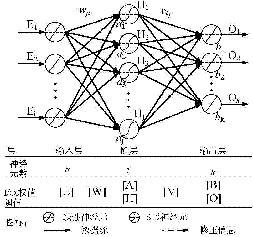 Method for controlling consistency of vibration of surfaces of shell structures on basis of neural networks