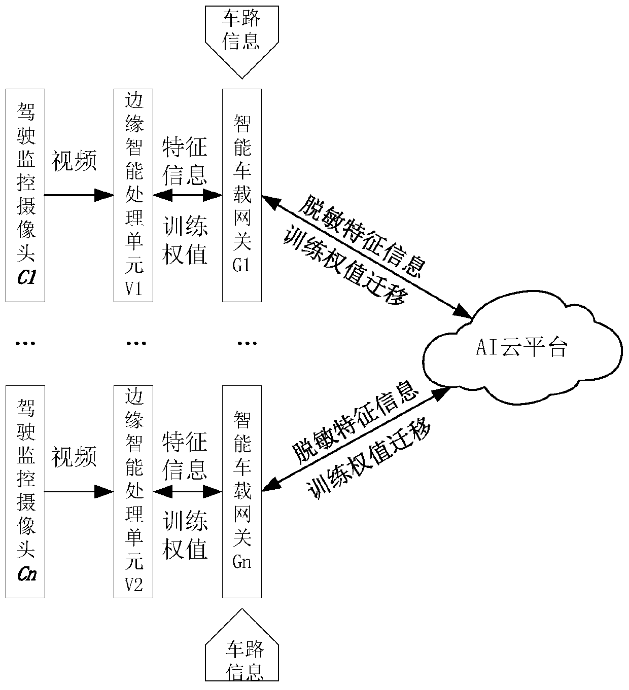 Driver behavior cloud-side collaborative learning system based on federated transfer learning