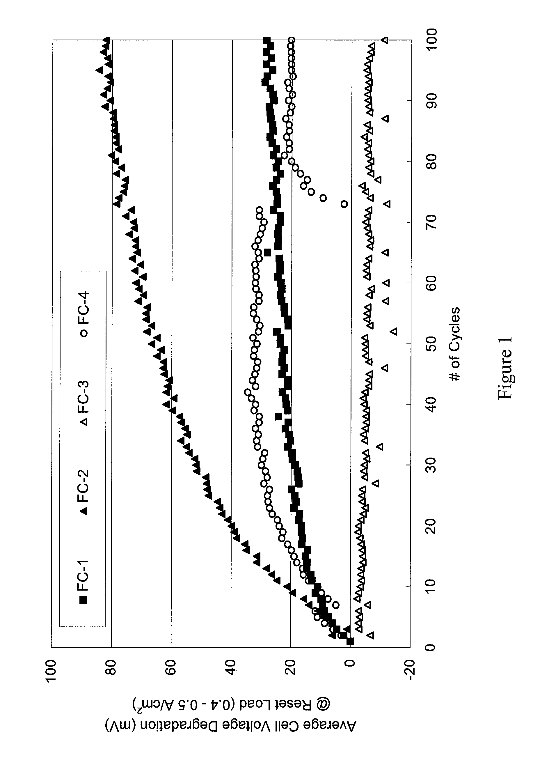 Fuel cell anode structure for voltage reversal tolerance