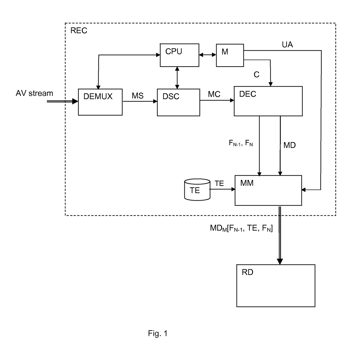 Method and a receiver device configured to mark digital media content