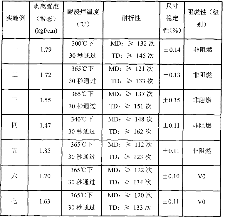 Modified epoxy resin adhesive used for polyimide flexible copper-clad plate