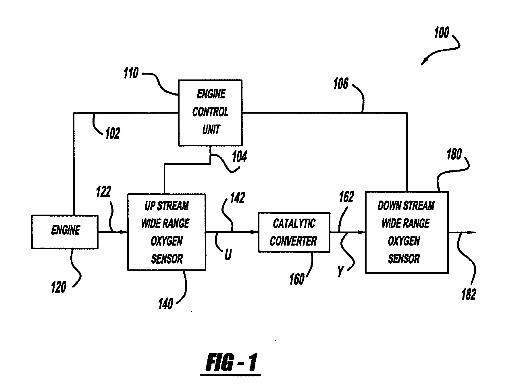 On-line catalyst monitoring using a kalman filter