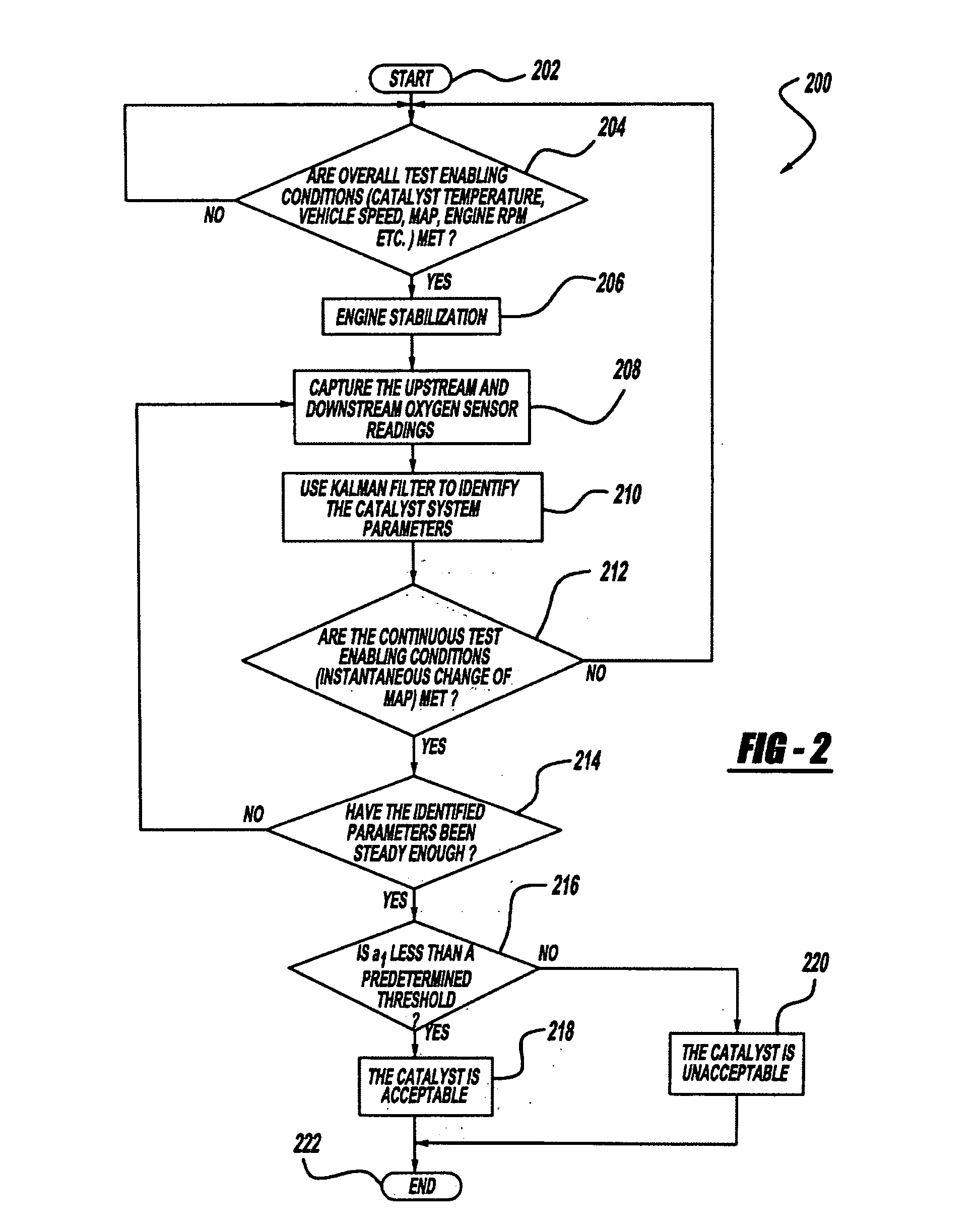 On-line catalyst monitoring using a kalman filter