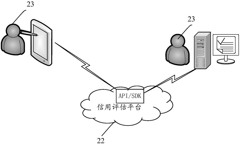 Credit determining method and device