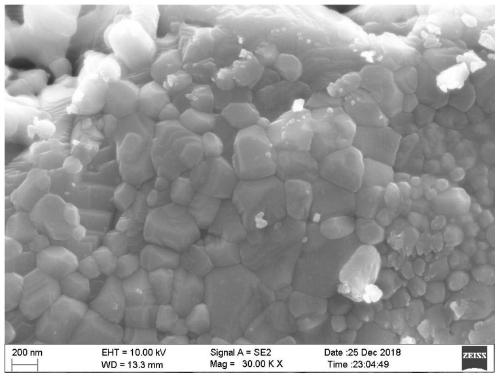 Giant-dielectric-constant low-loss CCTO-based ceramic material preparation method