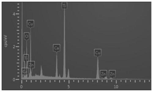 Giant-dielectric-constant low-loss CCTO-based ceramic material preparation method