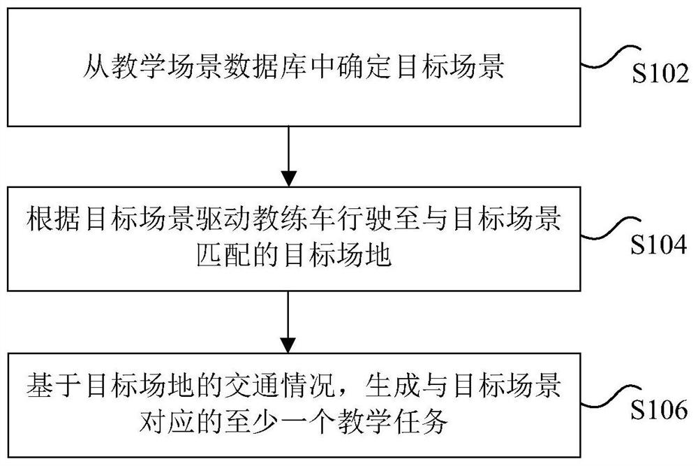 Method and device for controlling a coaching vehicle to perform teaching tasks