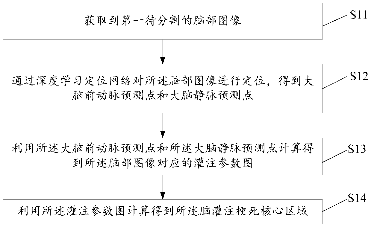 Image segmentation method and related equipment