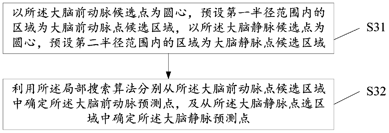 Image segmentation method and related equipment