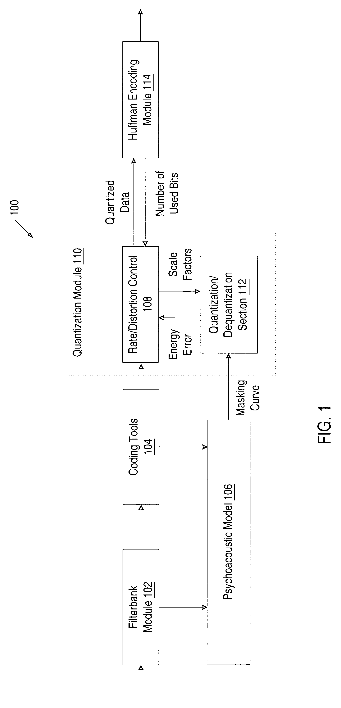 Rate-distortion control scheme in audio encoding