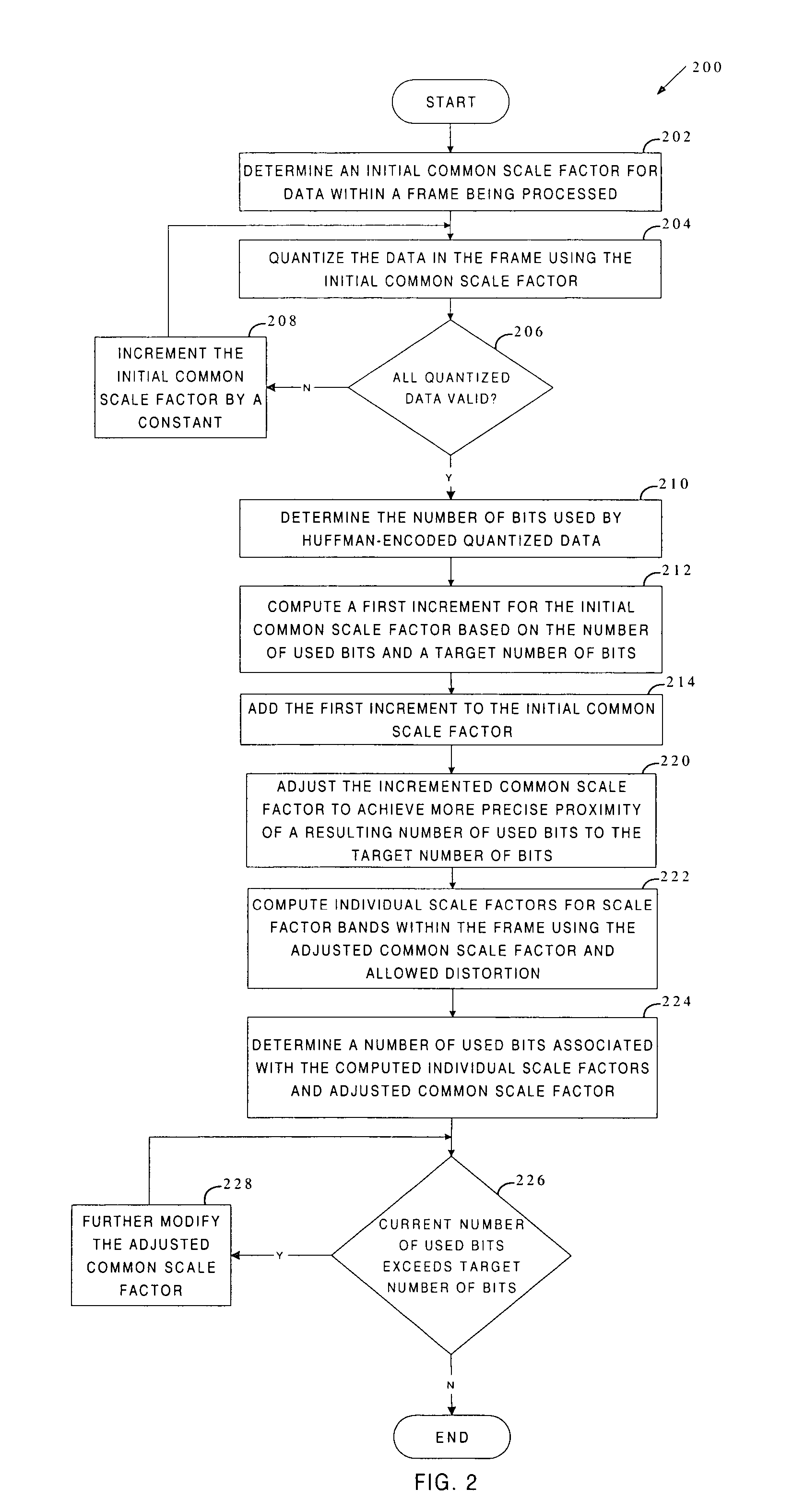 Rate-distortion control scheme in audio encoding