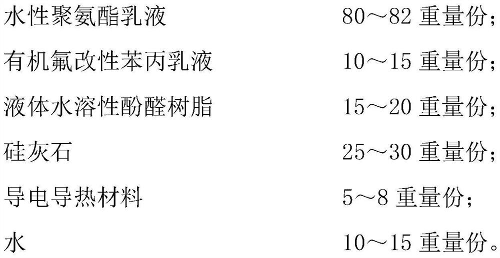 High-strength anti-static coated abrasive tool cloth base and treatment process thereof