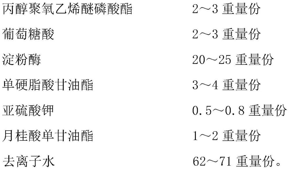 High-strength anti-static coated abrasive tool cloth base and treatment process thereof