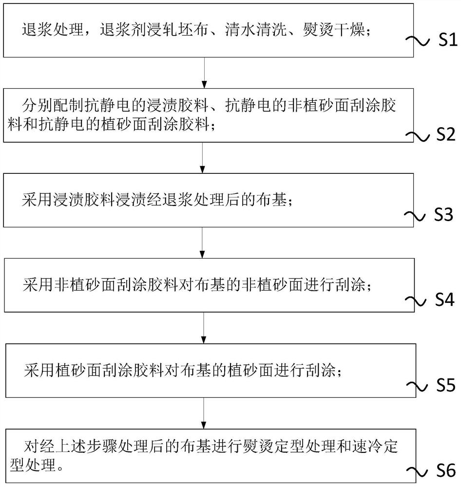 High-strength anti-static coated abrasive tool cloth base and treatment process thereof