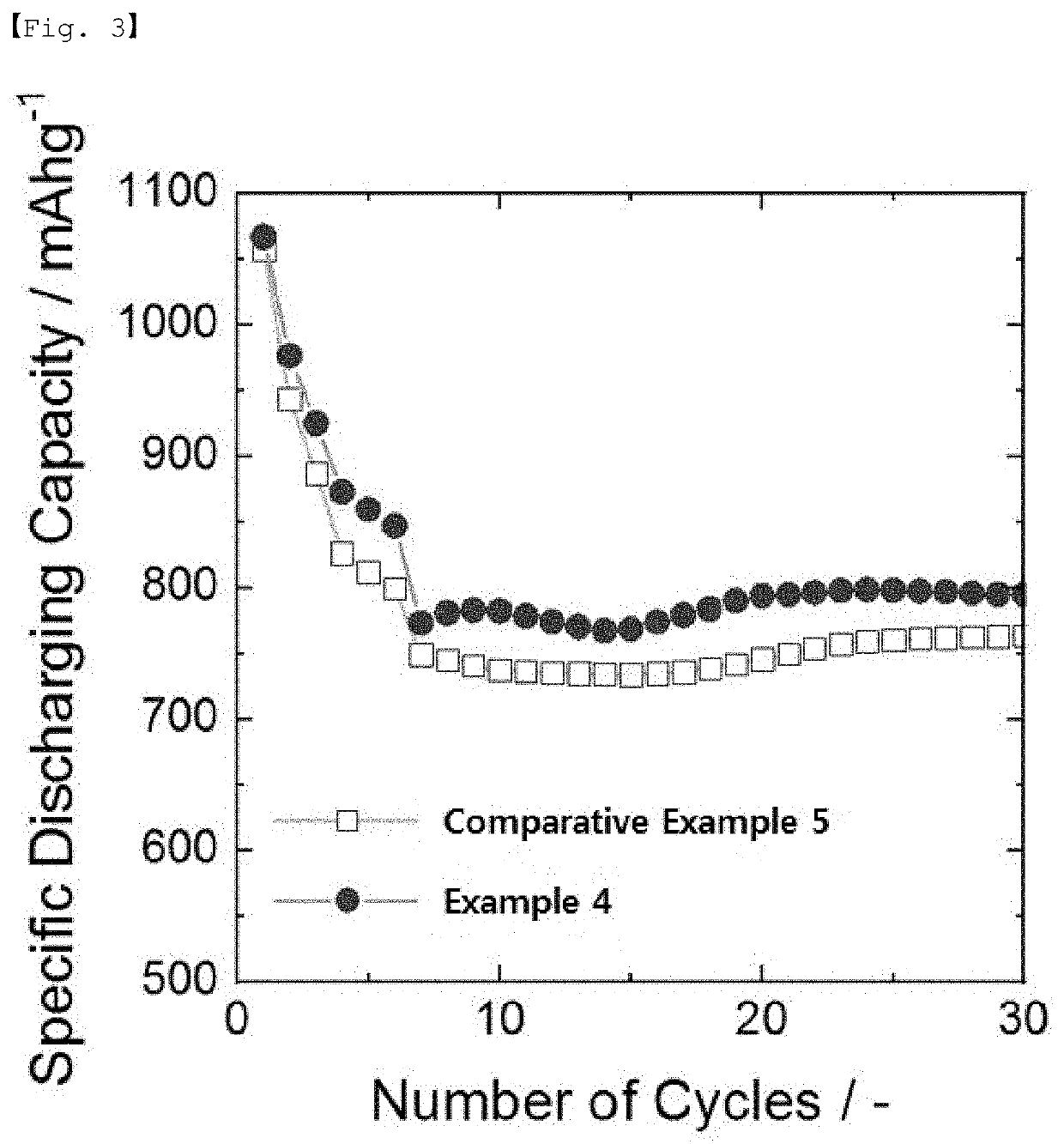 Electrolyte and lithium secondary battery comprising same