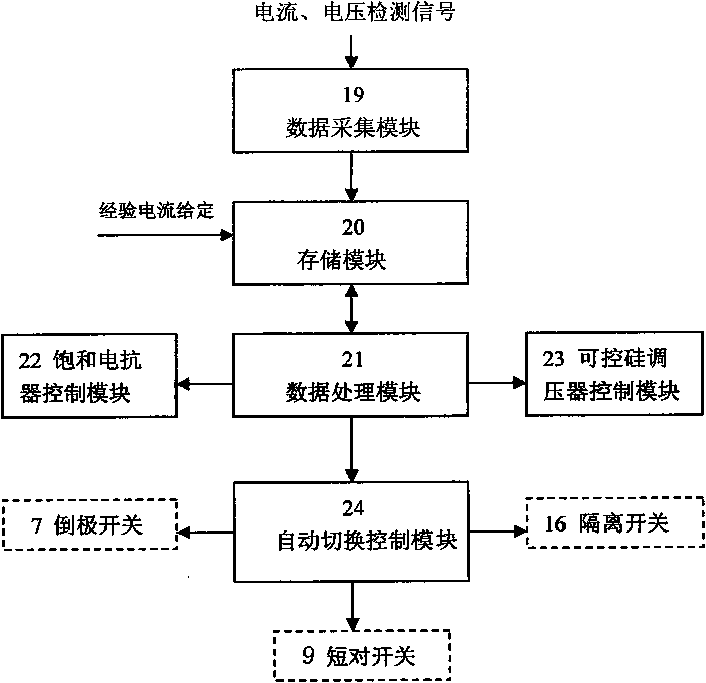 Automatic power regulation device for polysilicon reducing furnace