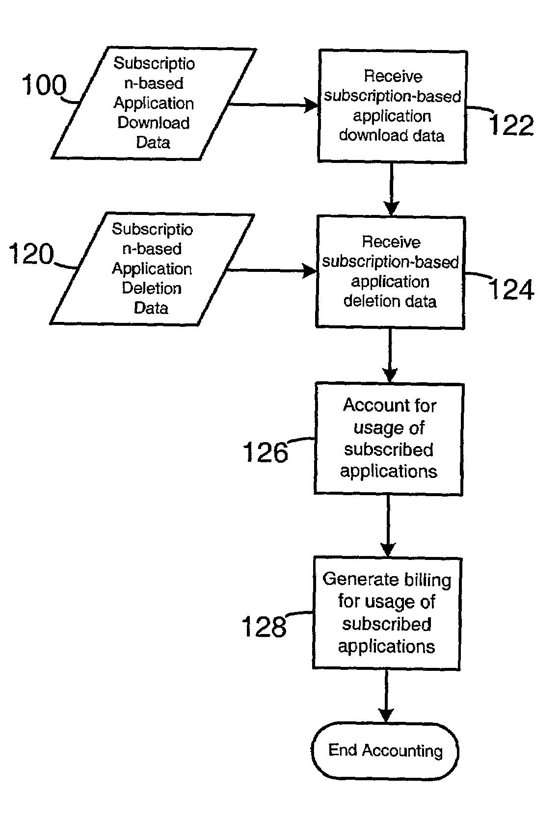 System and method for providing subscribed applications on wireless devices over a wireless network