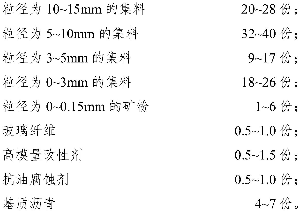 A kind of high modulus oil corrosion resistant asphalt mixture and preparation method thereof