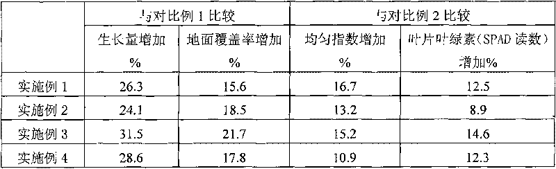 Special organic and inorganic compound fertilizer for lawn and preparation method thereof