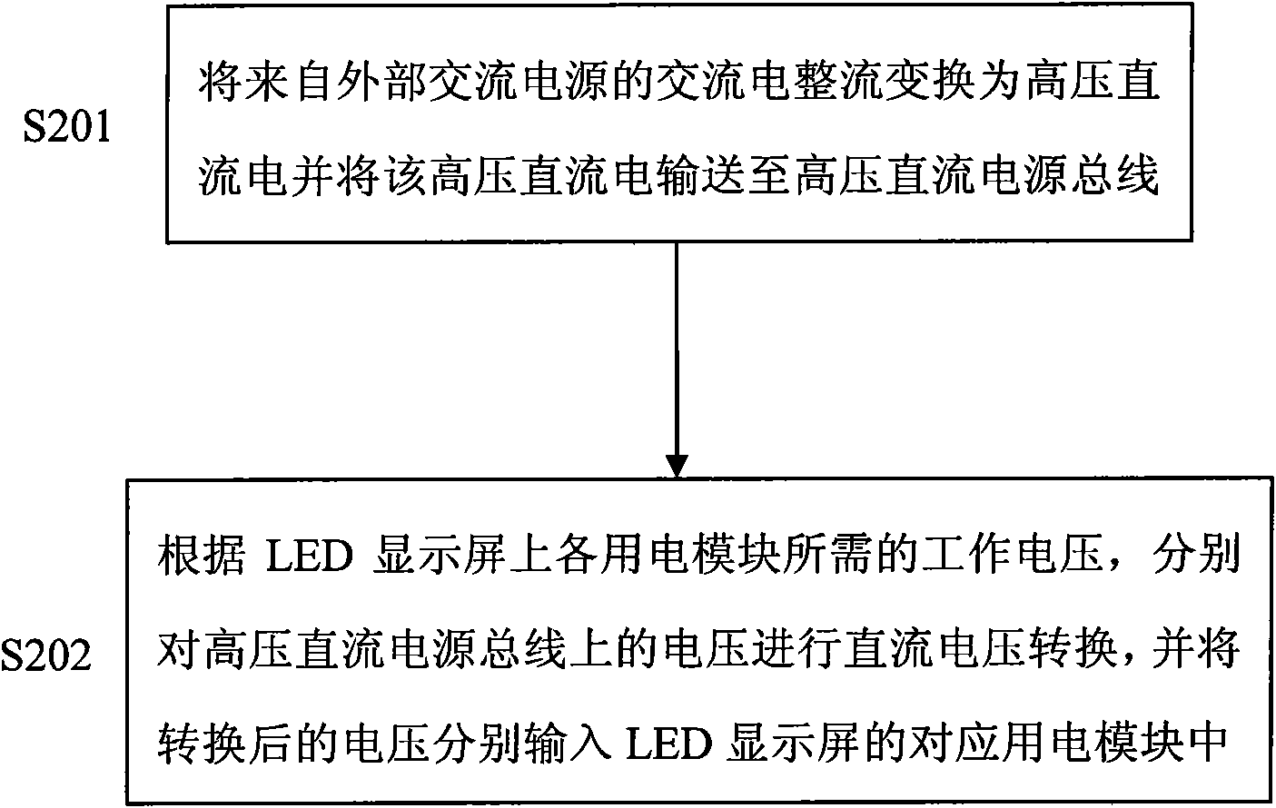 Power supply method and system of LED display screen