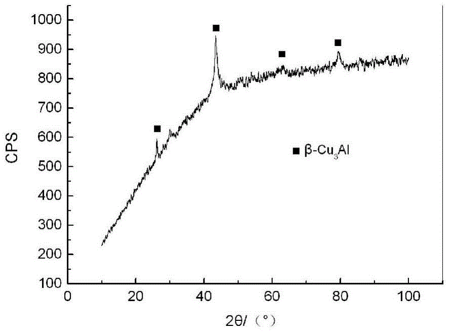 A high-strength friction-reducing and wear-resistant manganese-aluminum bronze alloy