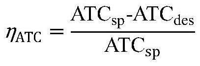 Comprehensive evaluation method and system suitable for multi-energy complementary energy supply system