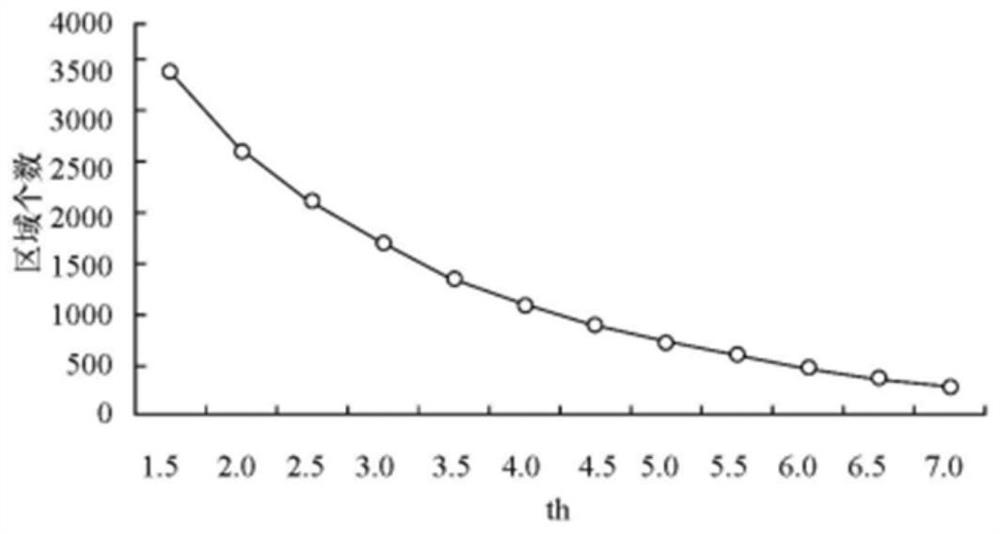 Image hybrid segmentation method and device combining edge features and texture features