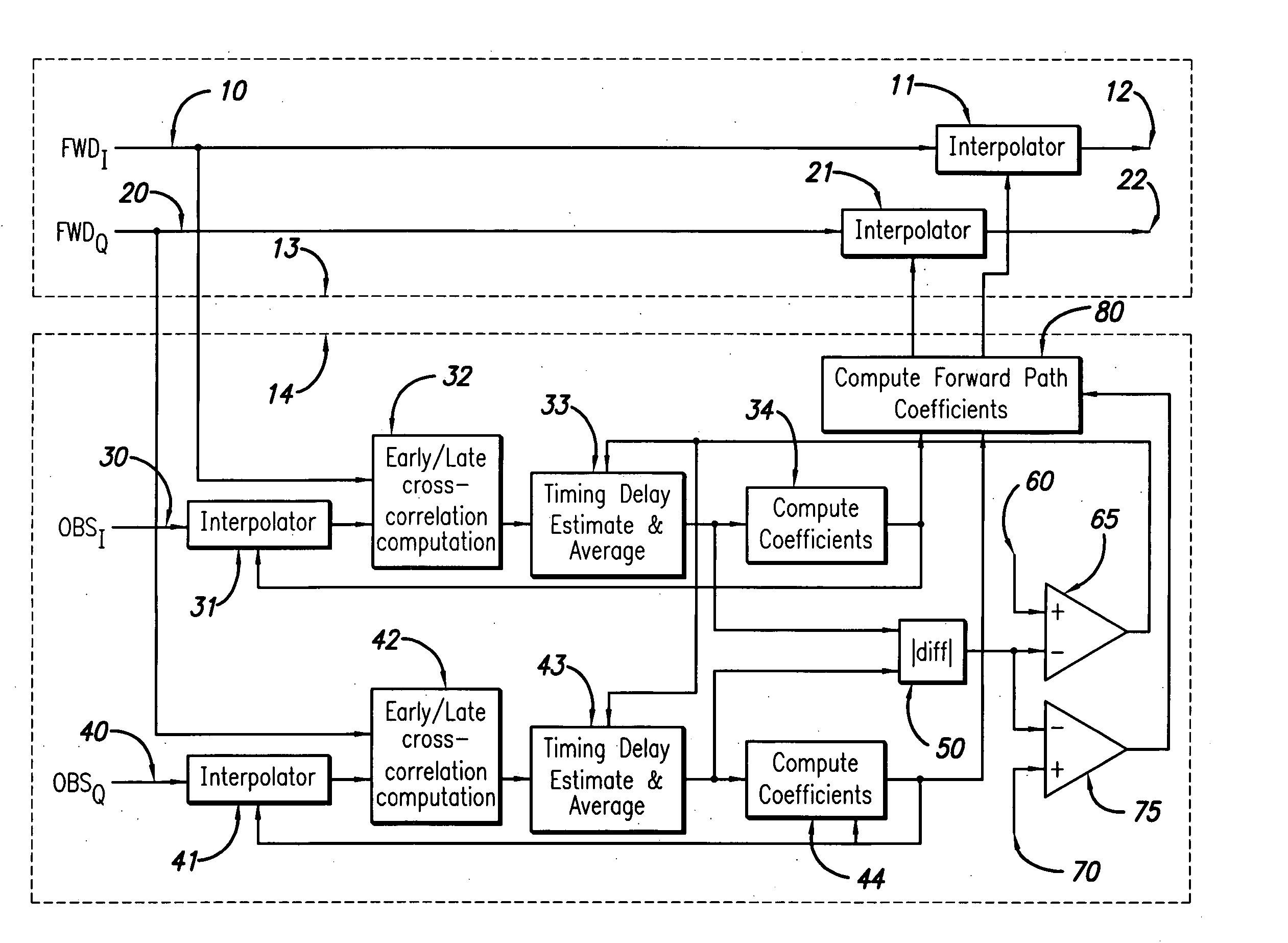 System and method for differential IQ delay compensation in a communications system utilizing adaptive AQM compensation