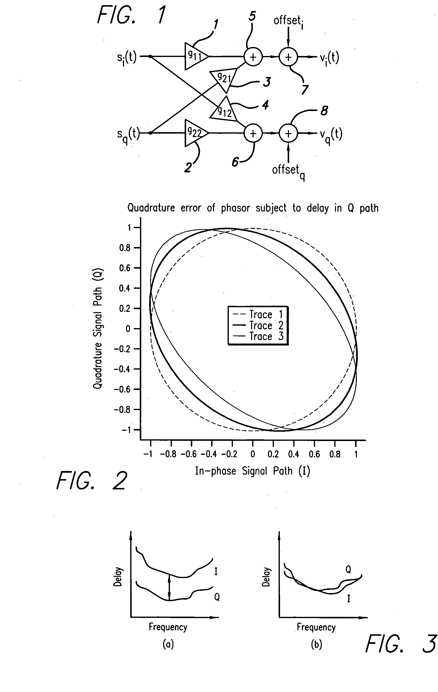 System and method for differential IQ delay compensation in a communications system utilizing adaptive AQM compensation