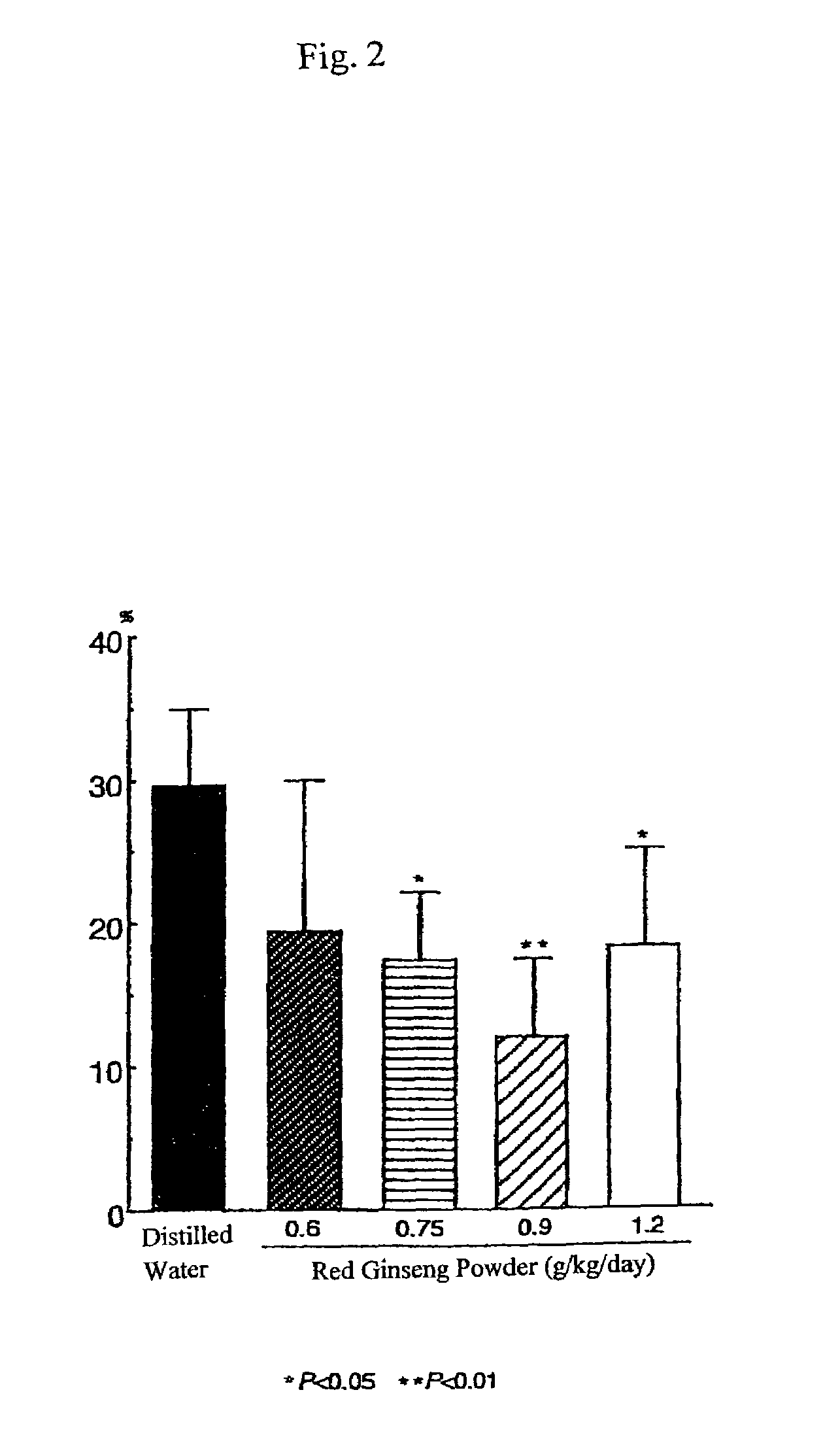 Brain cell or nerve cell-protecting agents comprising medicinal ginseng