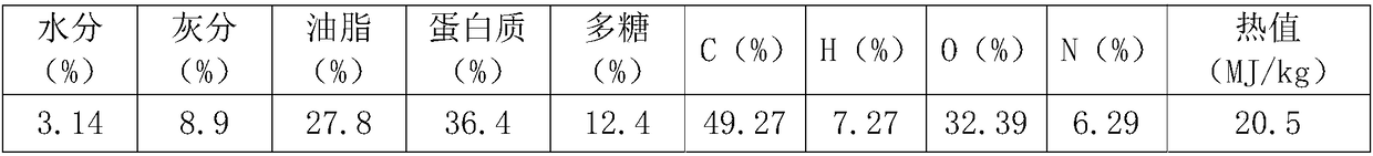 Microalga-based biomass refining method and system for implementing microalga-based biomass refining method