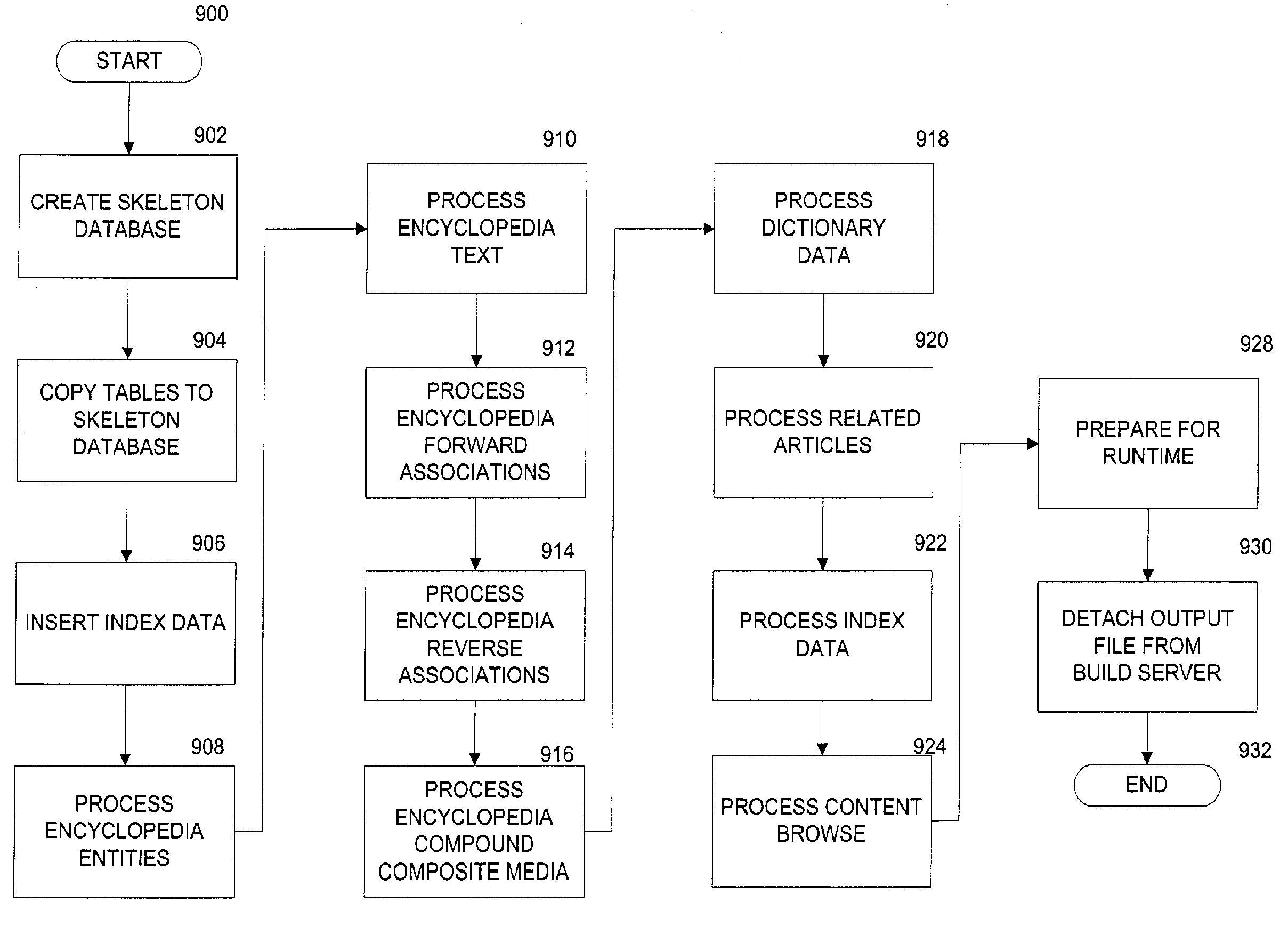 Content data indexing with content associations