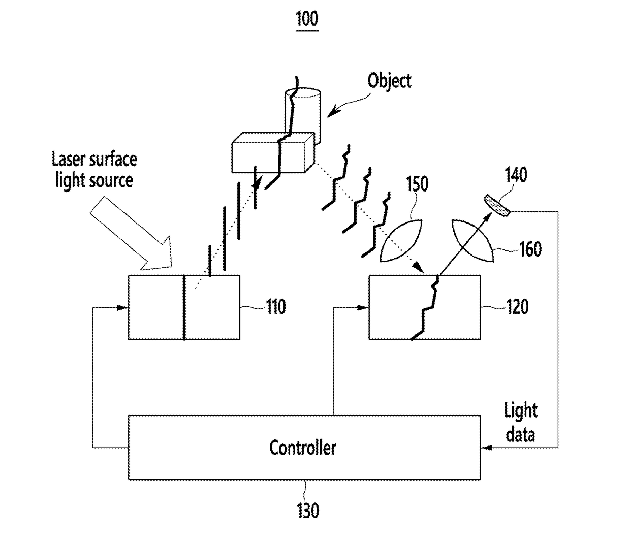 Apparatus and method for obtaining depth information using digital micro-mirror device