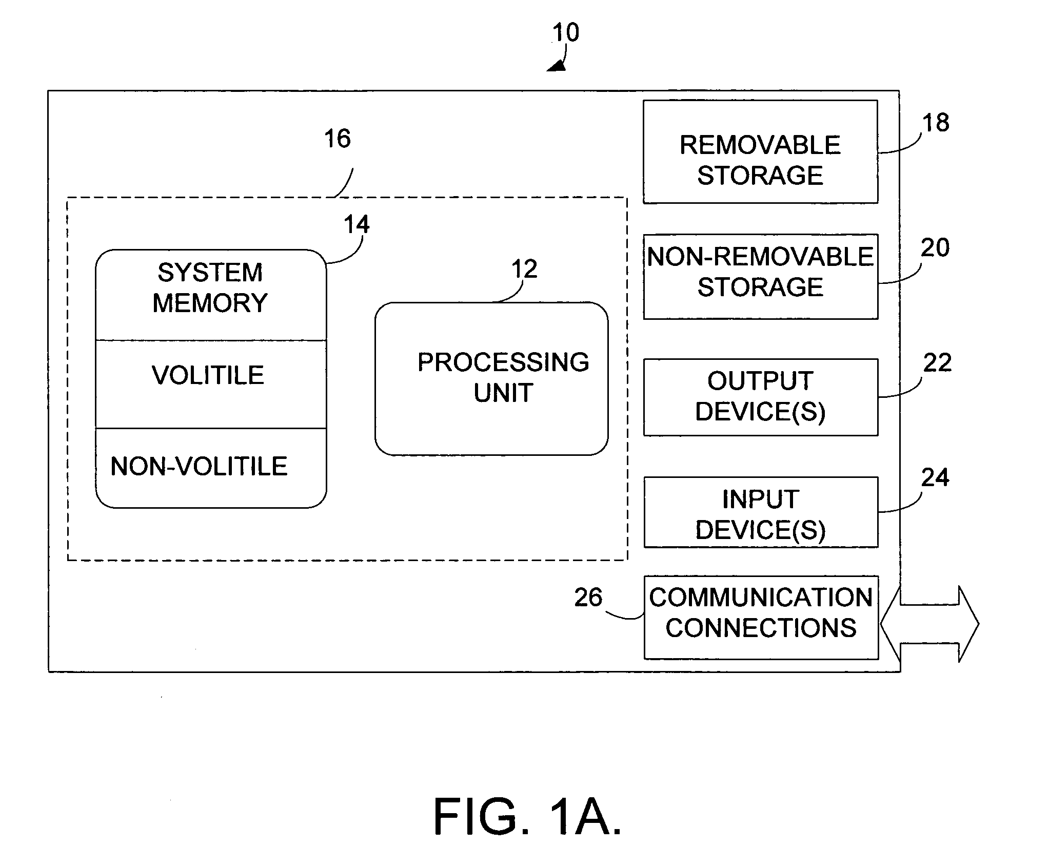 Method and system for performing searches and returning results based on weighted criteria